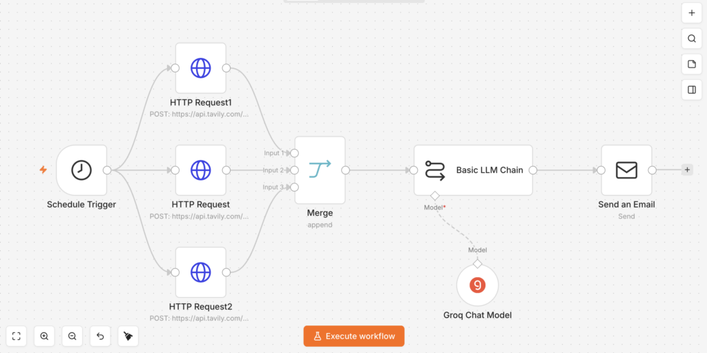 n8n workflow of an AI generated newsletter pulling from 3 AI search queries.